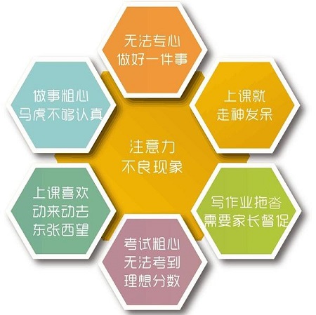 需要做注意力感統(tǒng)訓練的注意力感統(tǒng)失調的表現(xiàn)